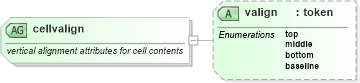 XSD Diagram of cellvalign in schema xhtml1-strict_xsd (XHTML™ 1.0 The Extensible HyperText Markup Language)
