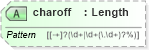 XSD Diagram of charoff in schema xhtml1-strict_xsd (XHTML™ 1.0 The Extensible HyperText Markup Language)
