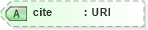 XSD Diagram of cite in schema xhtml1-strict_xsd (XHTML™ 1.0 The Extensible HyperText Markup Language)