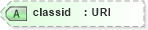 XSD Diagram of classid in schema xhtml1-strict_xsd (XHTML™ 1.0 The Extensible HyperText Markup Language)