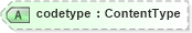 XSD Diagram of codetype in schema xhtml1-strict_xsd (XHTML™ 1.0 The Extensible HyperText Markup Language)