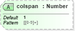 XSD Diagram of colspan in schema xhtml1-strict_xsd (XHTML™ 1.0 The Extensible HyperText Markup Language)