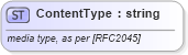 XSD Diagram of ContentType in schema xhtml1-strict_xsd (XHTML™ 1.0 The Extensible HyperText Markup Language)