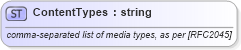 XSD Diagram of ContentTypes in schema xhtml1-strict_xsd (XHTML™ 1.0 The Extensible HyperText Markup Language)