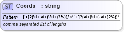 XSD Diagram of Coords in schema xhtml1-strict_xsd (XHTML™ 1.0 The Extensible HyperText Markup Language)