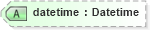 XSD Diagram of datetime in schema xhtml1-strict_xsd (XHTML™ 1.0 The Extensible HyperText Markup Language)