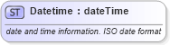 XSD Diagram of Datetime in schema xhtml1-strict_xsd (XHTML™ 1.0 The Extensible HyperText Markup Language)