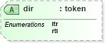 XSD Diagram of dir in schema xhtml1-strict_xsd (XHTML™ 1.0 The Extensible HyperText Markup Language)