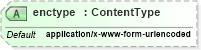 XSD Diagram of enctype in schema xhtml1-strict_xsd (XHTML™ 1.0 The Extensible HyperText Markup Language)