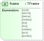 XSD Diagram of frame in schema xhtml1-strict_xsd (XHTML™ 1.0 The Extensible HyperText Markup Language)