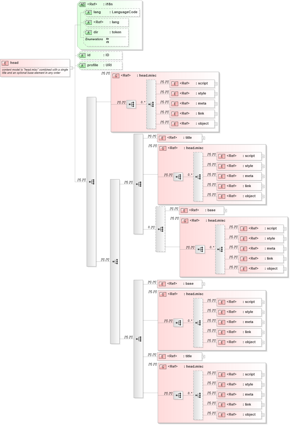 XSD Diagram of head in schema xhtml1-strict_xsd (XHTML™ 1.0 The Extensible HyperText Markup Language)