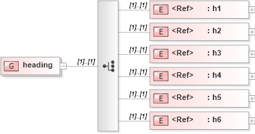XSD Diagram of heading in schema xhtml1-strict_xsd (XHTML™ 1.0 The Extensible HyperText Markup Language)