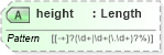 XSD Diagram of height in schema xhtml1-strict_xsd (XHTML™ 1.0 The Extensible HyperText Markup Language)