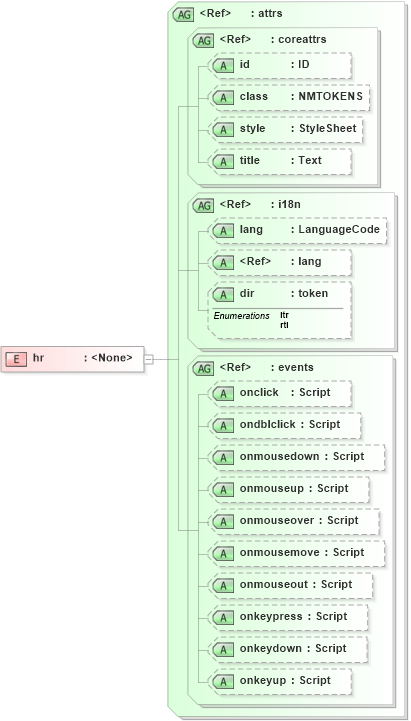 XSD Diagram of hr in schema xhtml1-strict_xsd (XHTML™ 1.0 The Extensible HyperText Markup Language)