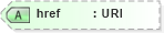 XSD Diagram of href in schema xhtml1-strict_xsd (XHTML™ 1.0 The Extensible HyperText Markup Language)