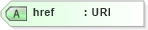 XSD Diagram of href in schema xhtml1-strict_xsd (XHTML™ 1.0 The Extensible HyperText Markup Language)
