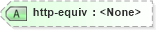 XSD Diagram of http-equiv in schema xhtml1-strict_xsd (XHTML™ 1.0 The Extensible HyperText Markup Language)