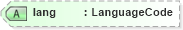 XSD Diagram of lang in schema xhtml1-strict_xsd (XHTML™ 1.0 The Extensible HyperText Markup Language)