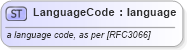 XSD Diagram of LanguageCode in schema xhtml1-strict_xsd (XHTML™ 1.0 The Extensible HyperText Markup Language)