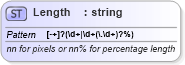 XSD Diagram of Length in schema xhtml1-strict_xsd (XHTML™ 1.0 The Extensible HyperText Markup Language)