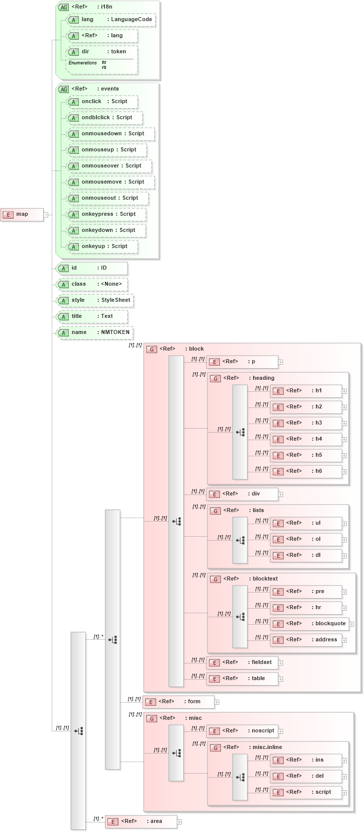 XSD Diagram of map in schema xhtml1-strict_xsd (XHTML™ 1.0 The Extensible HyperText Markup Language)
