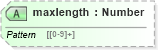 XSD Diagram of maxlength in schema xhtml1-strict_xsd (XHTML™ 1.0 The Extensible HyperText Markup Language)