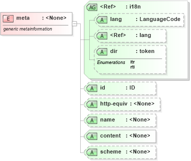 XSD Diagram of meta in schema xhtml1-strict_xsd (XHTML™ 1.0 The Extensible HyperText Markup Language)
