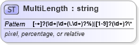 XSD Diagram of MultiLength in schema xhtml1-strict_xsd (XHTML™ 1.0 The Extensible HyperText Markup Language)