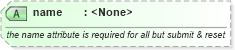 XSD Diagram of name in schema xhtml1-strict_xsd (XHTML™ 1.0 The Extensible HyperText Markup Language)