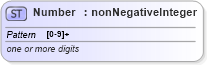 XSD Diagram of Number in schema xhtml1-strict_xsd (XHTML™ 1.0 The Extensible HyperText Markup Language)