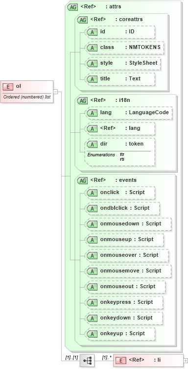XSD Diagram of ol in schema xhtml1-strict_xsd (XHTML™ 1.0 The Extensible HyperText Markup Language)
