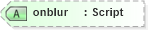 XSD Diagram of onblur in schema xhtml1-strict_xsd (XHTML™ 1.0 The Extensible HyperText Markup Language)