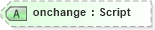 XSD Diagram of onchange in schema xhtml1-strict_xsd (XHTML™ 1.0 The Extensible HyperText Markup Language)