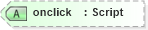 XSD Diagram of onclick in schema xhtml1-strict_xsd (XHTML™ 1.0 The Extensible HyperText Markup Language)