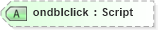 XSD Diagram of ondblclick in schema xhtml1-strict_xsd (XHTML™ 1.0 The Extensible HyperText Markup Language)