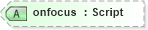 XSD Diagram of onfocus in schema xhtml1-strict_xsd (XHTML™ 1.0 The Extensible HyperText Markup Language)
