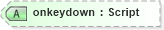 XSD Diagram of onkeydown in schema xhtml1-strict_xsd (XHTML™ 1.0 The Extensible HyperText Markup Language)