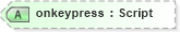 XSD Diagram of onkeypress in schema xhtml1-strict_xsd (XHTML™ 1.0 The Extensible HyperText Markup Language)