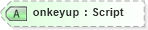 XSD Diagram of onkeyup in schema xhtml1-strict_xsd (XHTML™ 1.0 The Extensible HyperText Markup Language)