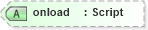 XSD Diagram of onload in schema xhtml1-strict_xsd (XHTML™ 1.0 The Extensible HyperText Markup Language)