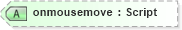 XSD Diagram of onmousemove in schema xhtml1-strict_xsd (XHTML™ 1.0 The Extensible HyperText Markup Language)