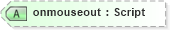 XSD Diagram of onmouseout in schema xhtml1-strict_xsd (XHTML™ 1.0 The Extensible HyperText Markup Language)