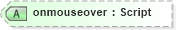 XSD Diagram of onmouseover in schema xhtml1-strict_xsd (XHTML™ 1.0 The Extensible HyperText Markup Language)