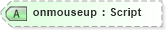 XSD Diagram of onmouseup in schema xhtml1-strict_xsd (XHTML™ 1.0 The Extensible HyperText Markup Language)