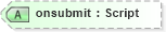 XSD Diagram of onsubmit in schema xhtml1-strict_xsd (XHTML™ 1.0 The Extensible HyperText Markup Language)