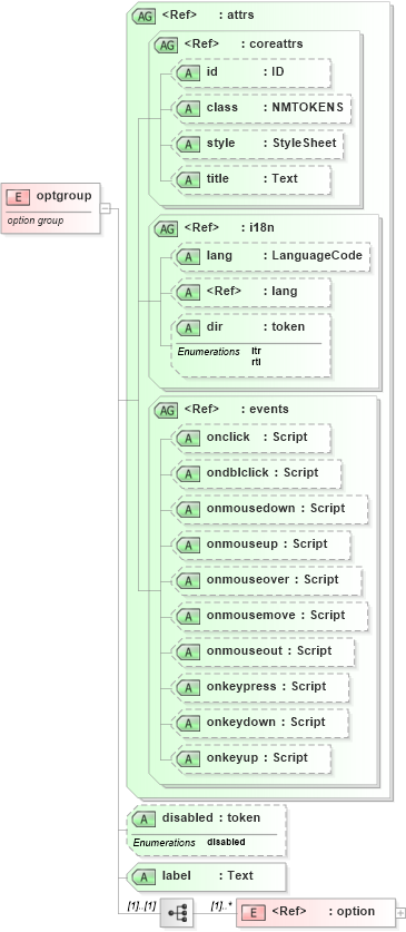 XSD Diagram of optgroup in schema xhtml1-strict_xsd (XHTML™ 1.0 The Extensible HyperText Markup Language)