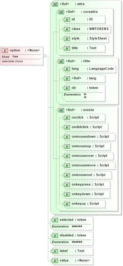 XSD Diagram of option in schema xhtml1-strict_xsd (XHTML™ 1.0 The Extensible HyperText Markup Language)