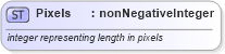 XSD Diagram of Pixels in schema xhtml1-strict_xsd (XHTML™ 1.0 The Extensible HyperText Markup Language)