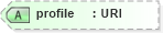 XSD Diagram of profile in schema xhtml1-strict_xsd (XHTML™ 1.0 The Extensible HyperText Markup Language)