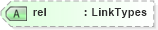 XSD Diagram of rel in schema xhtml1-strict_xsd (XHTML™ 1.0 The Extensible HyperText Markup Language)
